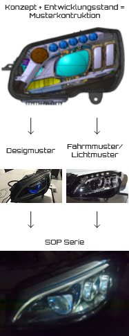 Muster